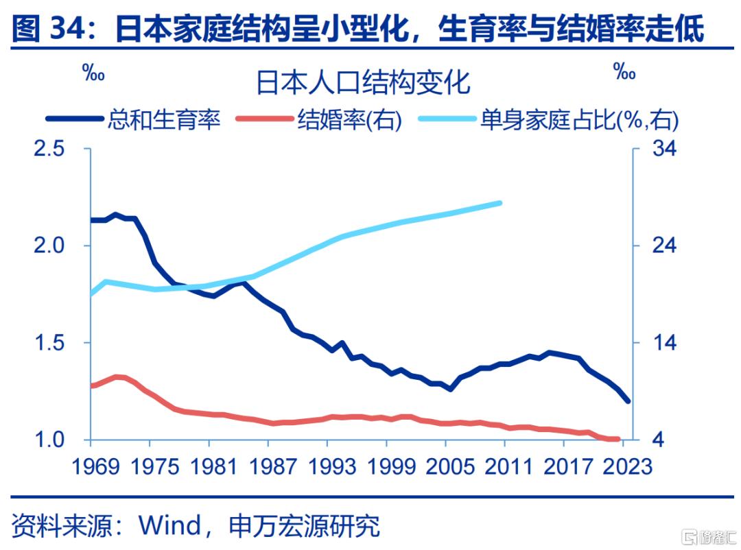 居民如何“反内卷”？