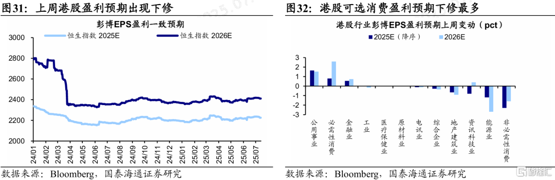 国泰海通证券：特朗普新一轮关税扰动全球资产定价