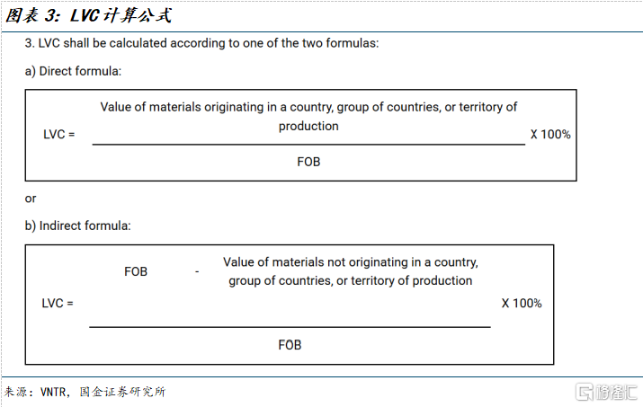 美征收40%转口关税，将如何影响中国出口？
