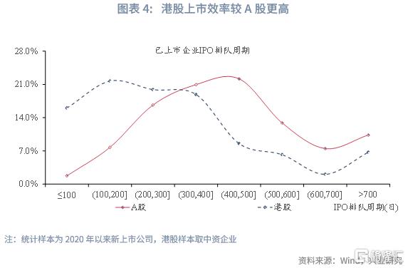 兴业研究：中资企业在港上市全景概览