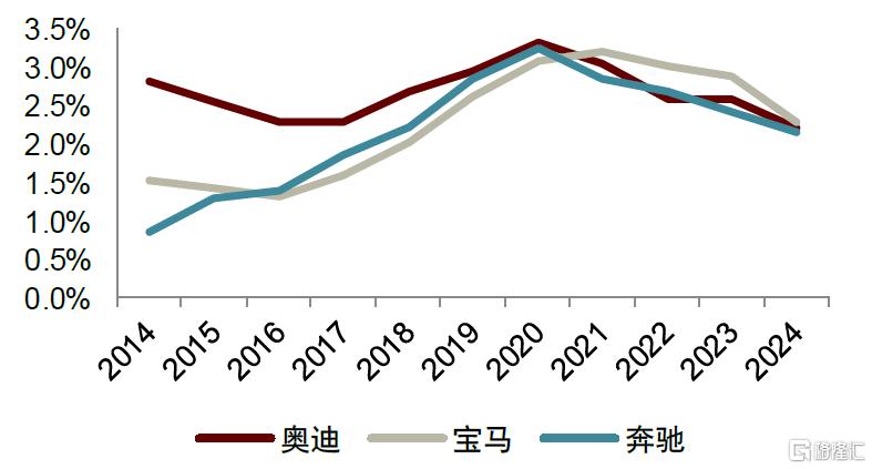 再论中国中高端电动智能品牌成功范式