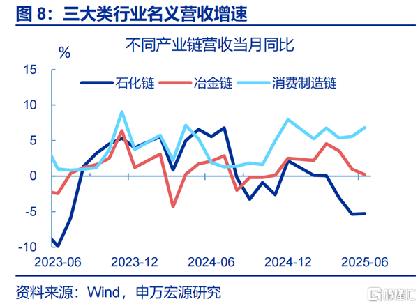 利润修复的“起点”？