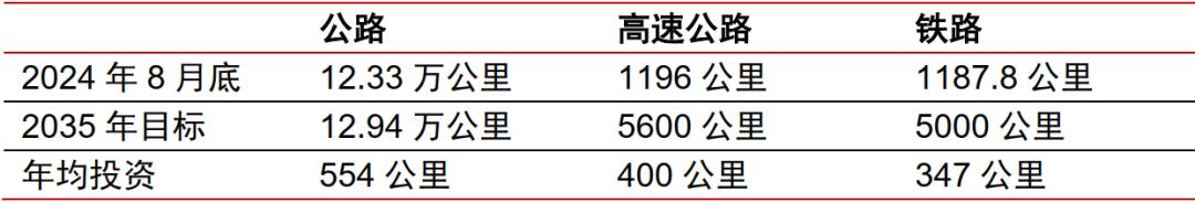 中信证券：掘金西藏水泥行业，水电工程驱动需求增长