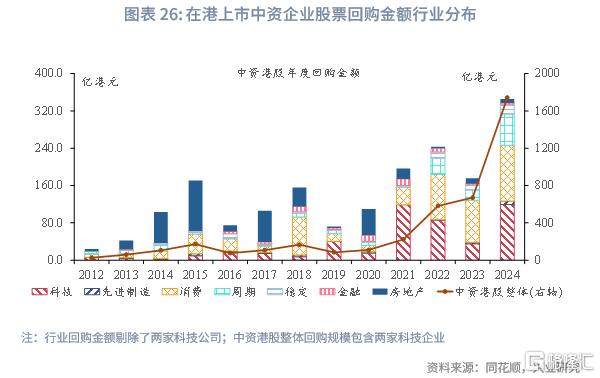 兴业研究：中资企业在港上市全景概览