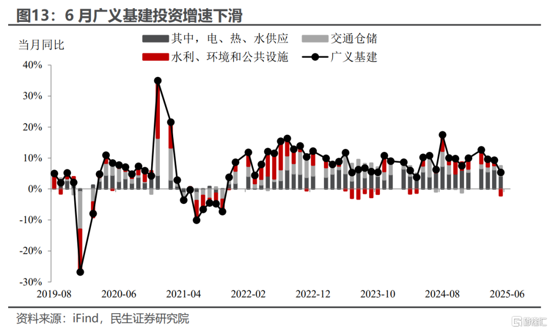 5.3%的预期与现实