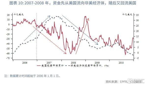 港债正Carry能维持吗？