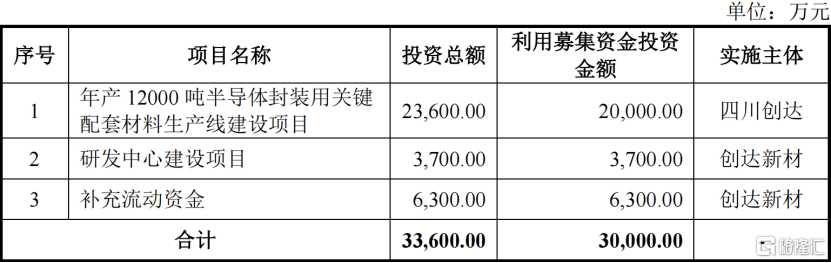 创达新材北交所IPO，专注复合材料，应收款项余额较大