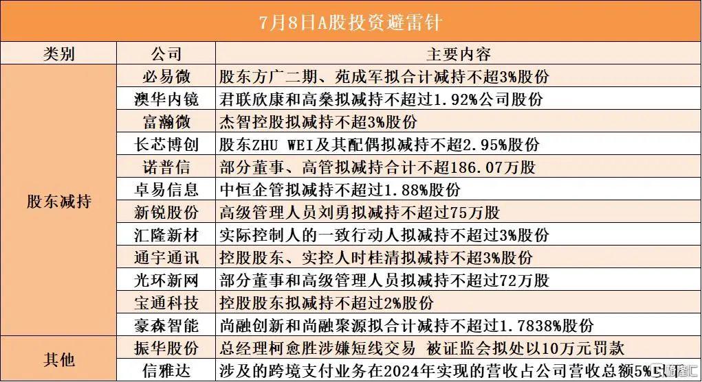 早报 (07.08）| 突发！特朗普点名14国，最高税率40%；外资唱空机器人；芯片巨头启动上市辅导