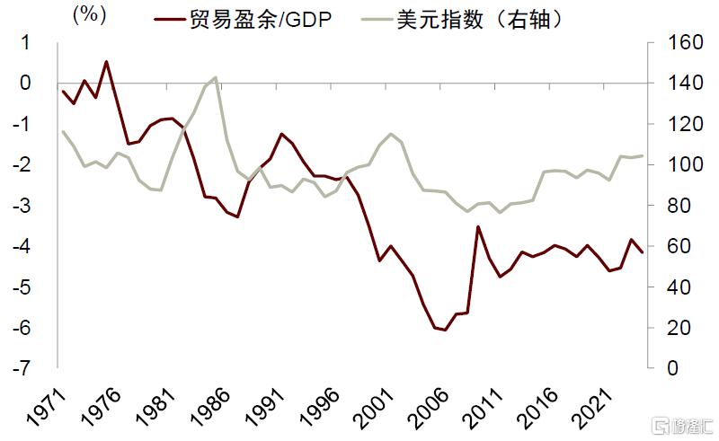 中金：换个视角看汇率