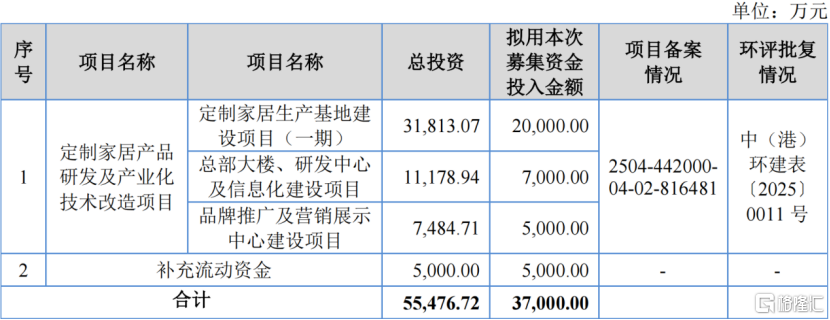 玫瑰岛北交所IPO，聚焦定制家居产品，净利润逐年下滑