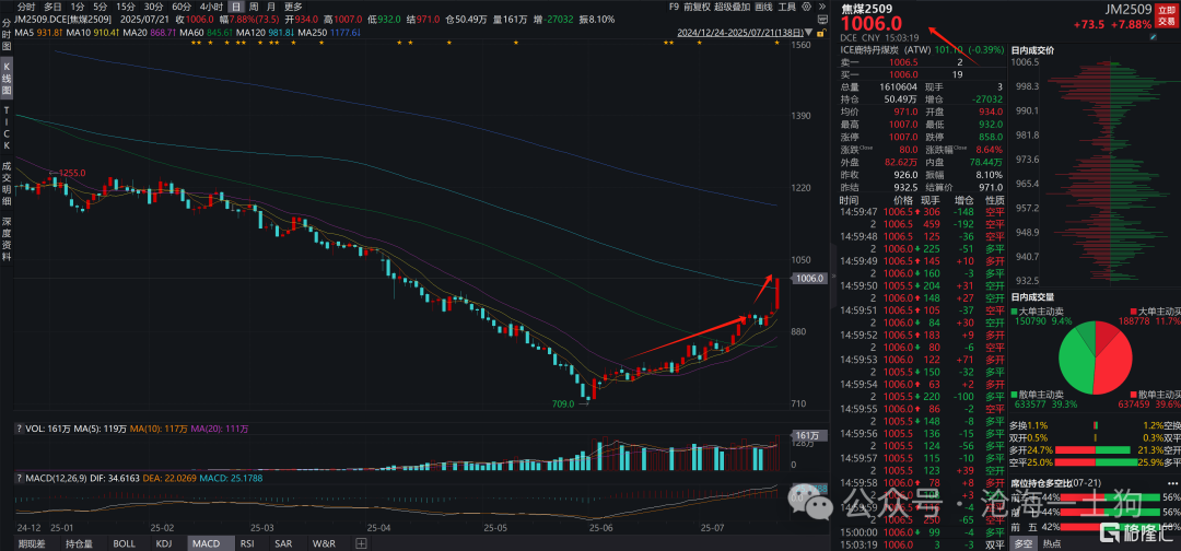 “反内卷”是供给政策还是内需政策？？