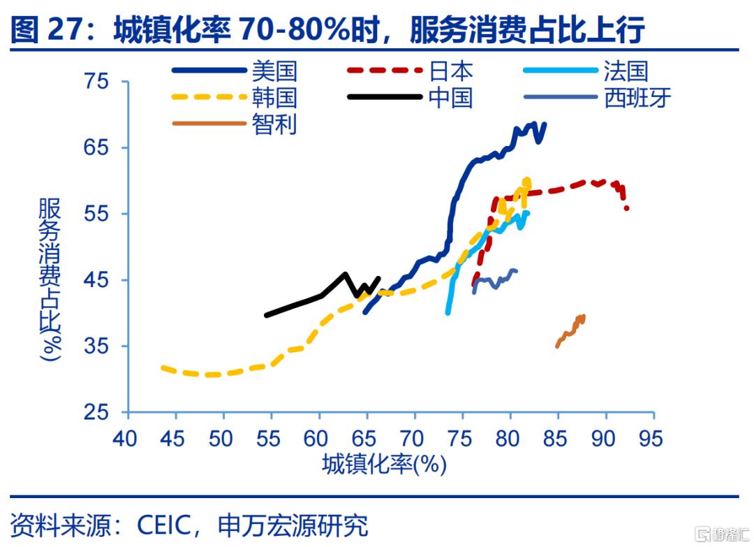 居民如何“反内卷”？