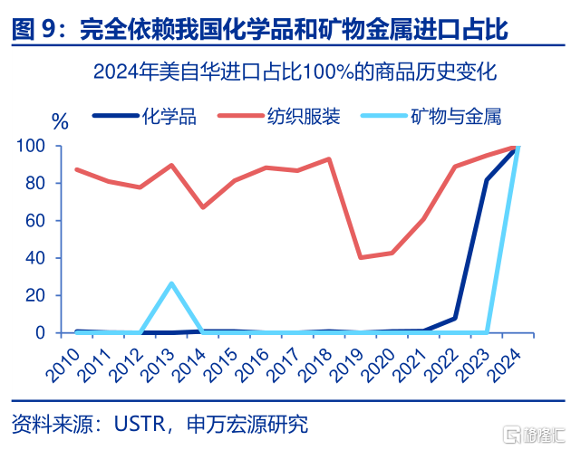 出口视角：“战略资源”新线索
