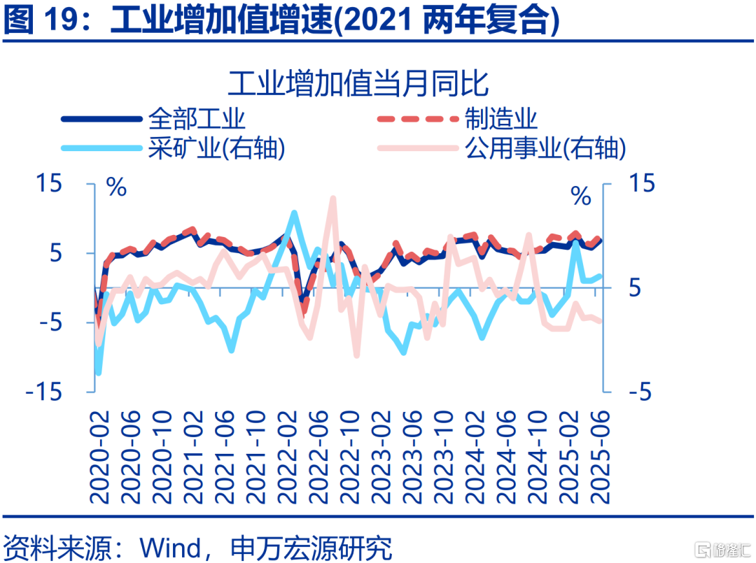 6月经济：五大“异常”？