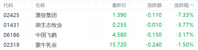 港股收评：恒科指涨1.84%，光伏、稳定币概念活跃，金涌投资飙涨533%