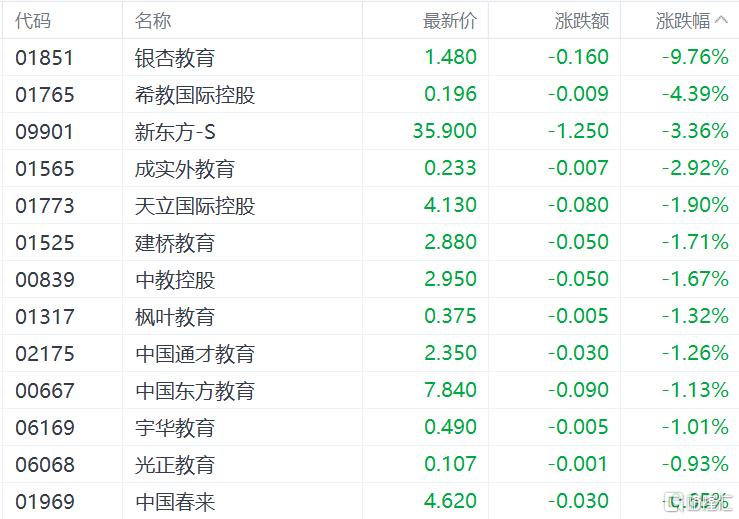 港股收评：三大指数跌超1%，科技、金融股多数低迷，半导体逆势拉升