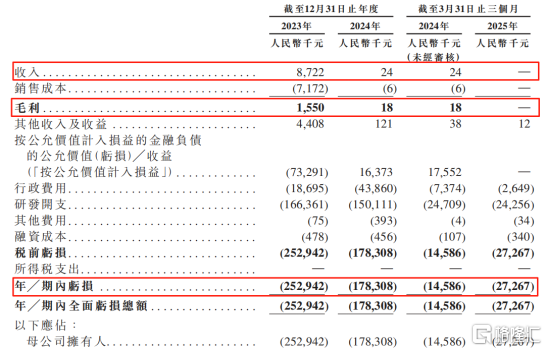 麦济生物冲击港股IPO，专注自免疾病，未来几年竞争格局可能变差
