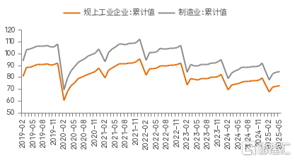 从“资产荒”角度看“内卷”的深层原因
