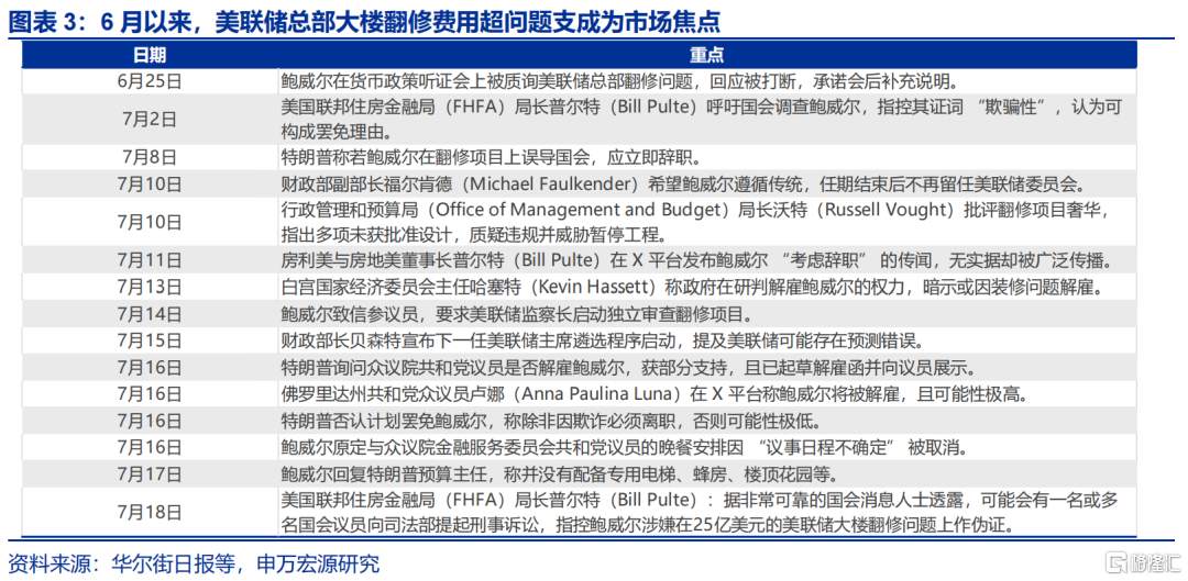 “解雇”鲍威尔？
