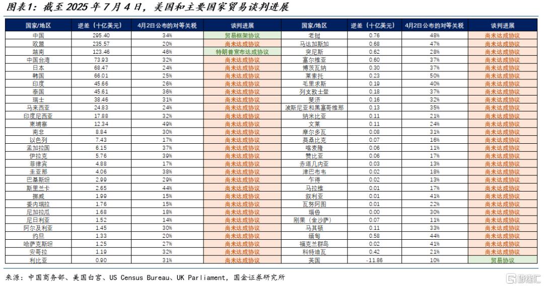 关税豁免日到期后会发生什么？