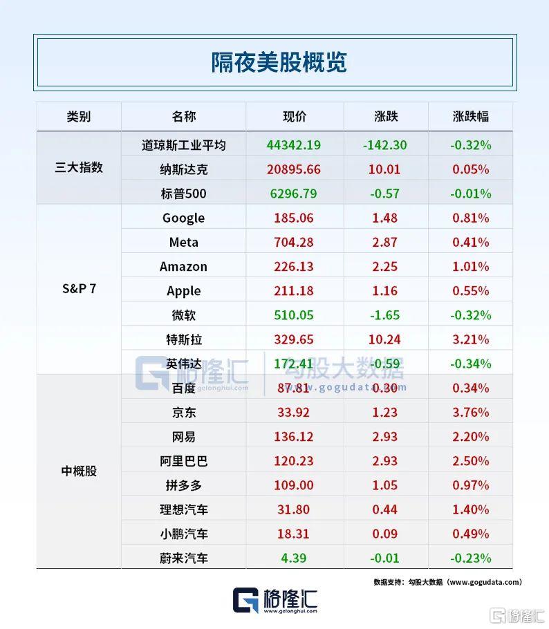 早报（07.19）| 特朗普怒告默多克！天价索赔100亿美元；三家外卖平台被约谈；宇树科技启动IPO辅导