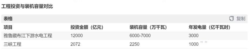 史诗级！1.2万亿超级工程启动，产业链全线爆发！