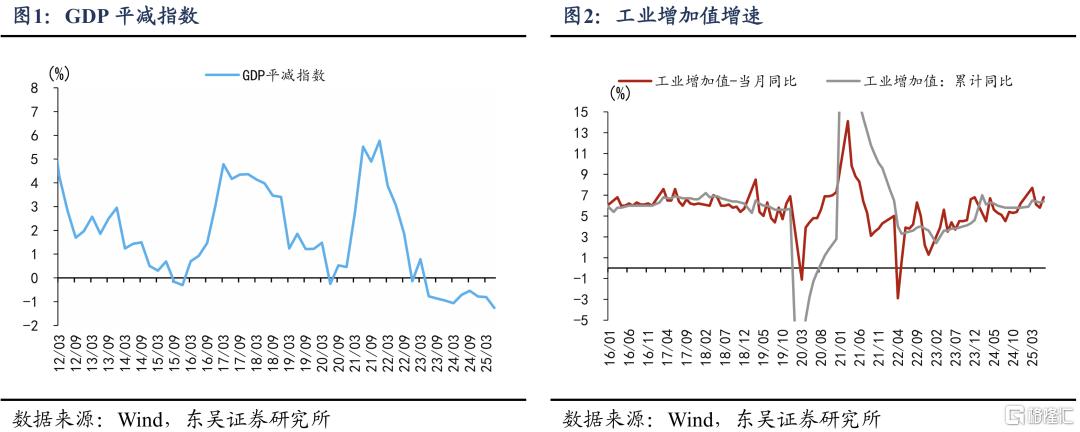 5.2%之后，下半年还有哪些变数？