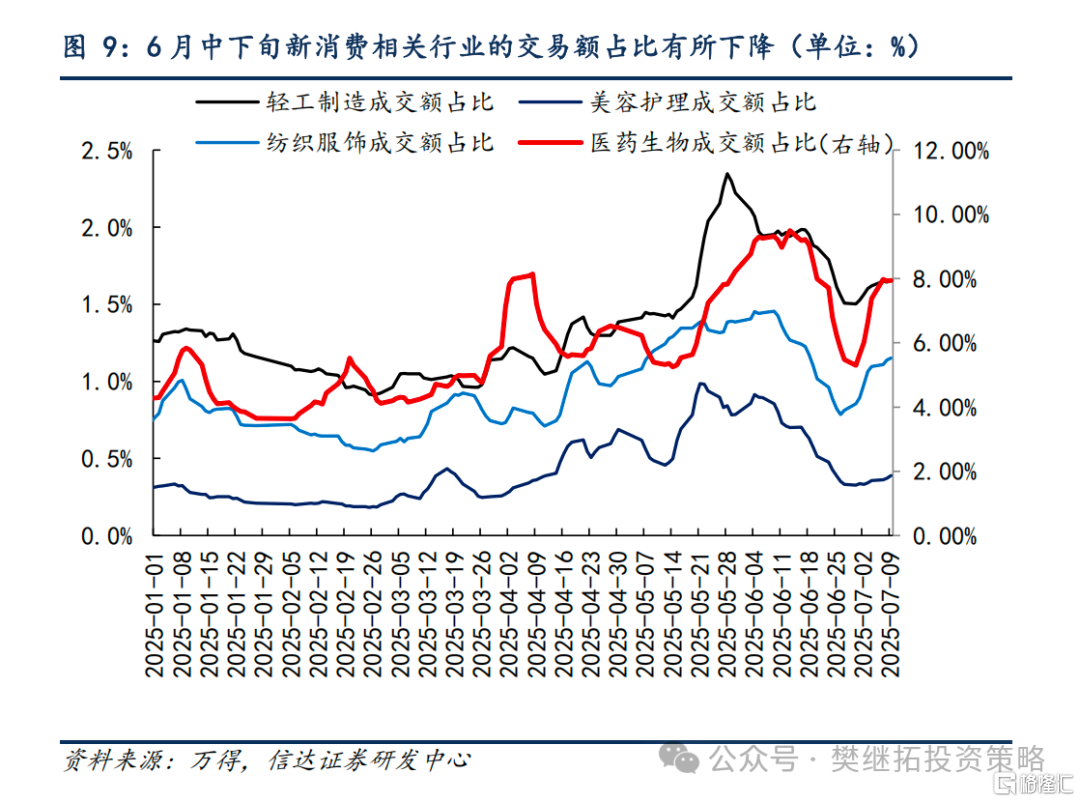 信达策略：7月季报期风格可能出现高低切