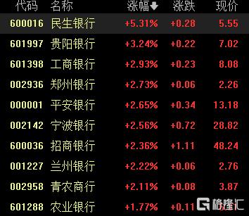 A股收评：三大指数齐涨！沪指续刷年内新高，有机硅、房地产板块强势