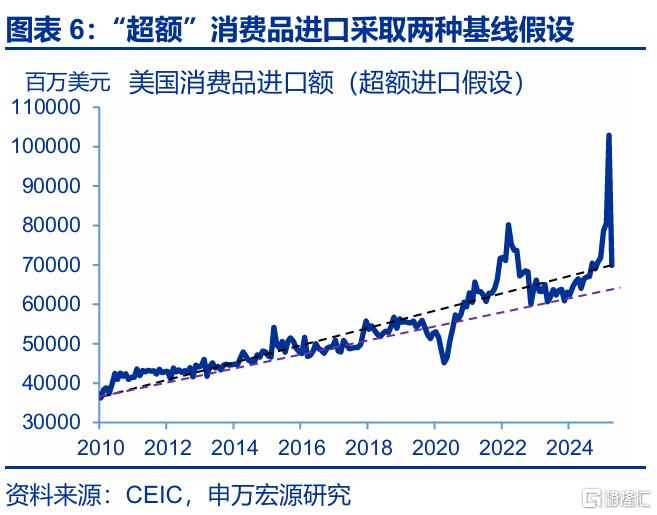 关税效应进入“数据验证期”
