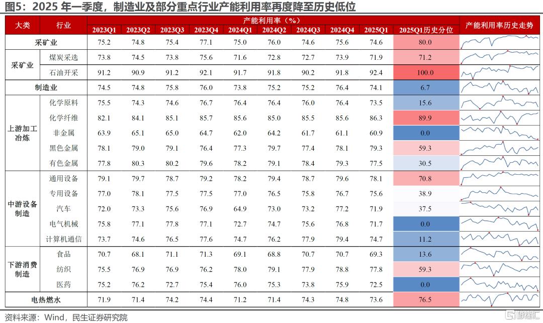 “反内卷”的下一步将如何推进？