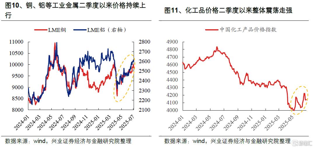 Q2两条业绩线索：资源品+AI算力