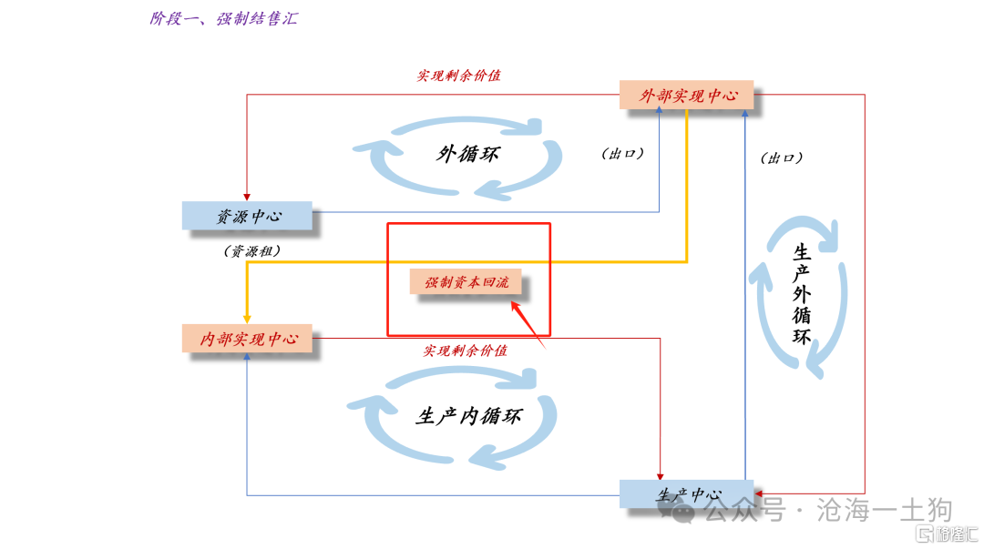 为什么银行股的估值在被系统性地重估？？