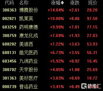 ​A股收评：沪指冲高回落接近平收，稀土永磁、券商概念强势
