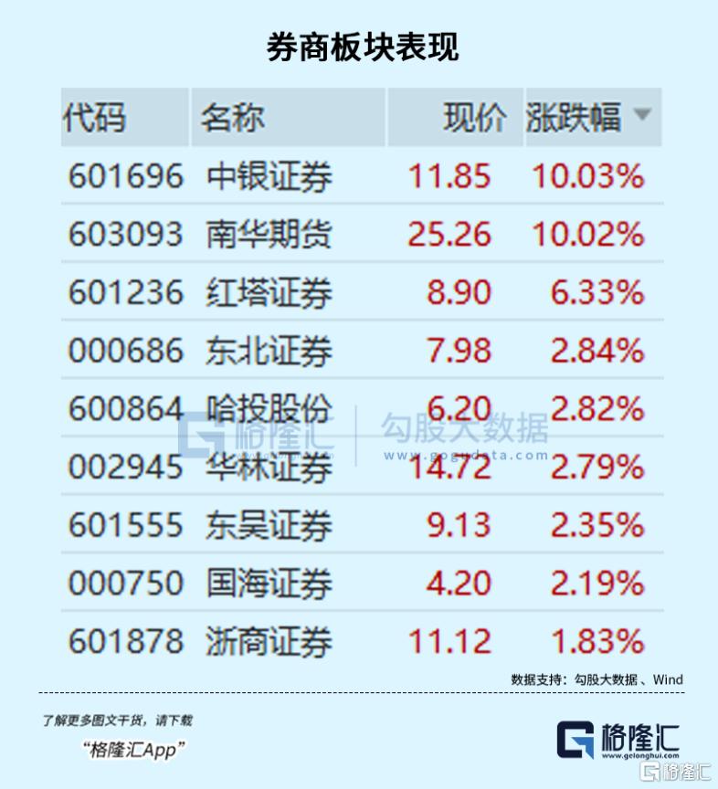 大超预期！龙头利润爆增20倍