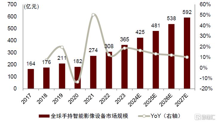 中金：端侧AI多终端落地及逐步下沉，将引领消费电子行业成长