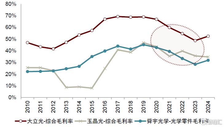 中金：端侧AI多终端落地及逐步下沉，将引领消费电子行业成长