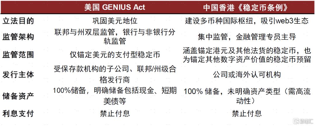 稳定币：从支付工具到RWA生态构建