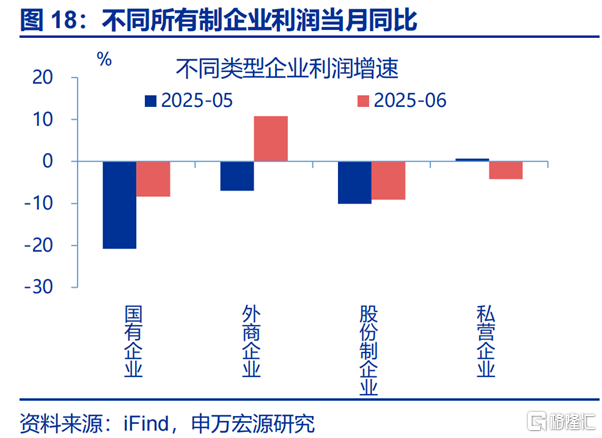 利润修复的“起点”？