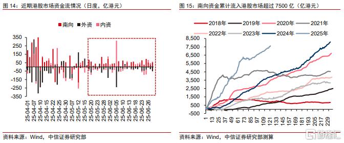 “去美元”下，中国资产和韩股估值修复延续