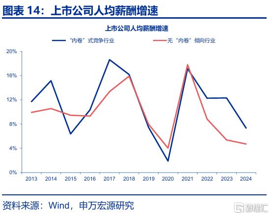 “反内卷”，被低估的决心