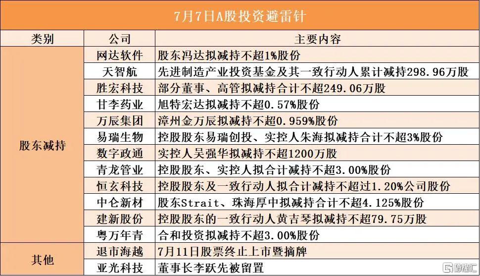 早报 (07.05）| 突发！特朗普深夜签署；印度拟对美征报复性关税；美方取消对华经贸限制，商务部发声
