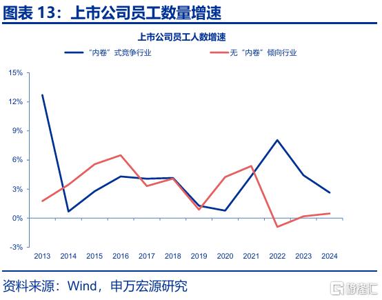 “反内卷”，被低估的决心