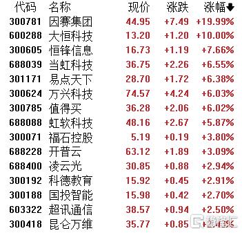 A股收评：三大指数齐跌！海南自贸区板块回调，半导体板块逆势拉升