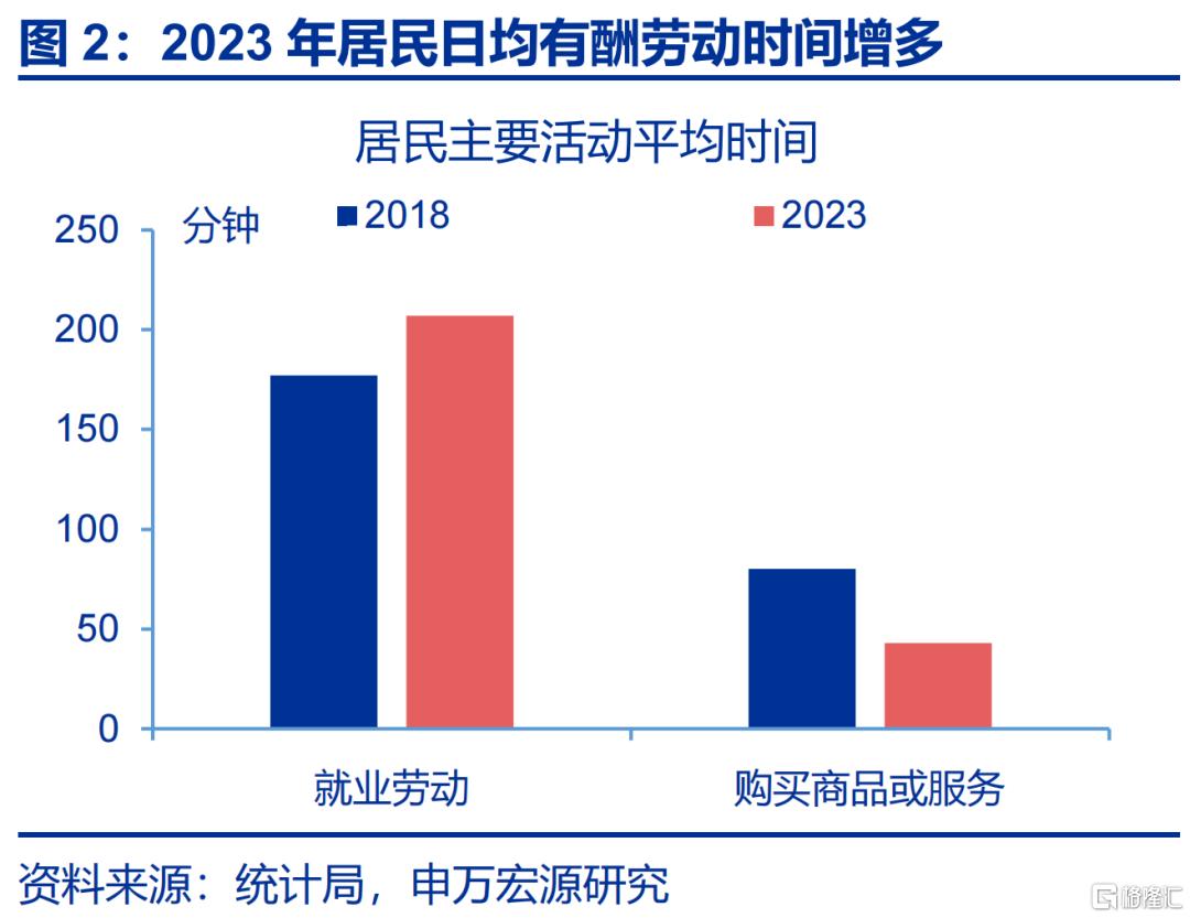 居民如何“反内卷”？
