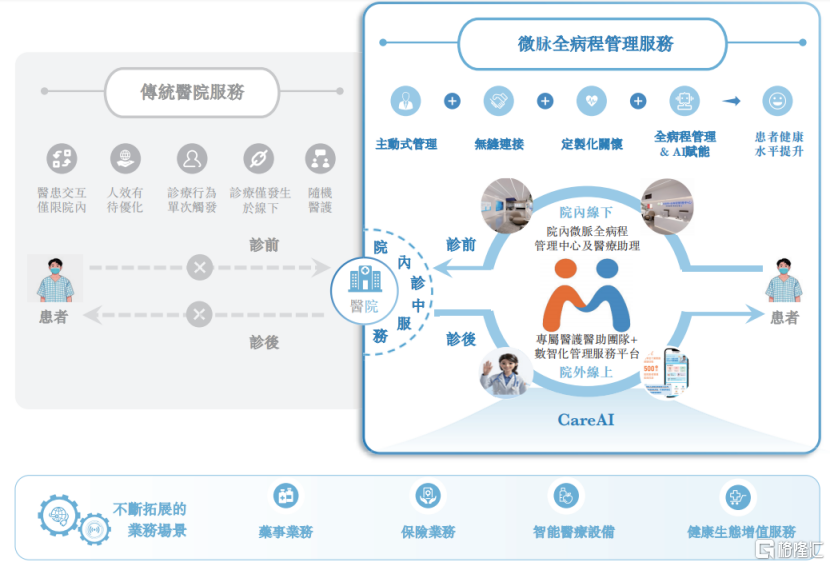 微脉冲刺港股IPO，专注于医疗AI，三年亏7.6亿元