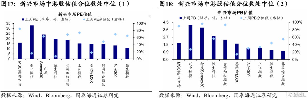 国泰海通证券：特朗普新一轮关税扰动全球资产定价