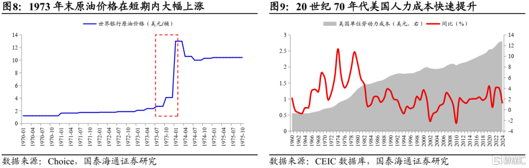 国泰海通：“反内卷”的国际经验