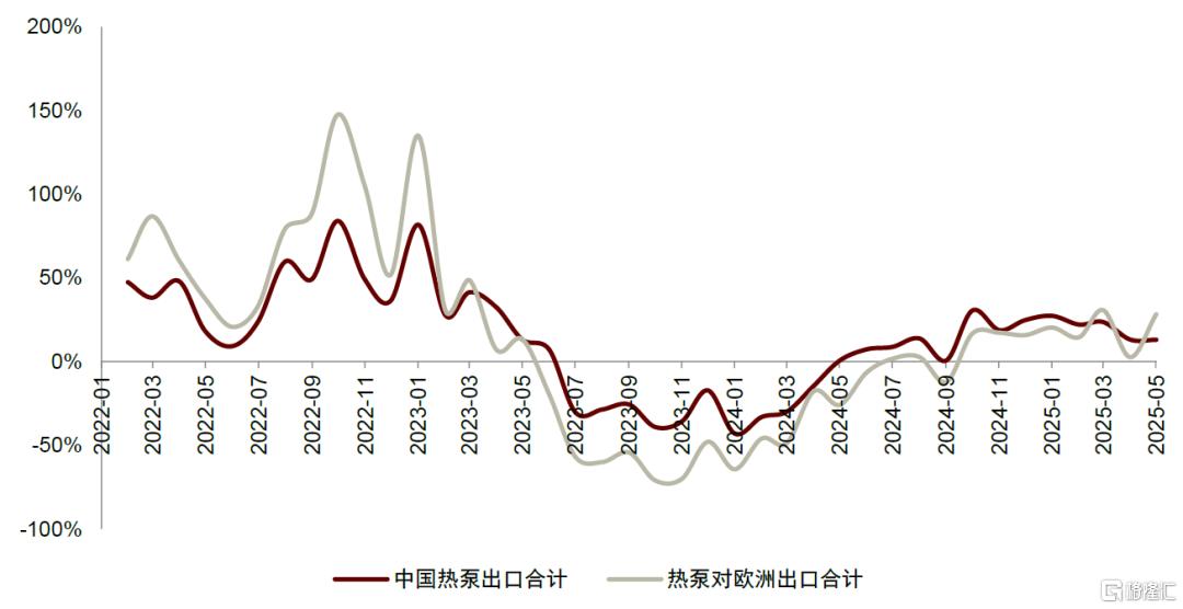 中金：下半年电网和工控行业关注新质生产力、核能、出海方向