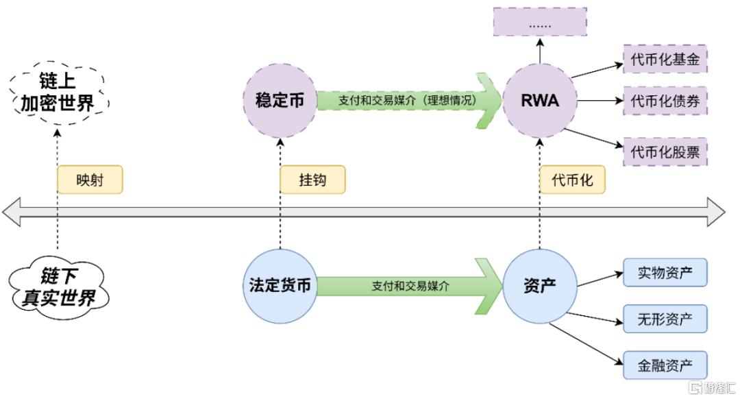 稳定币：从支付工具到RWA生态构建
